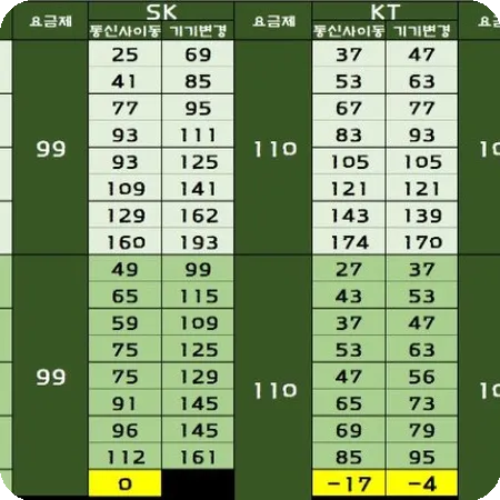 5:9 비율과 2556 x 1179